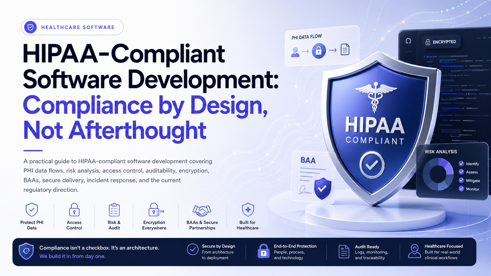 HIPAA-compliant healthcare software architecture showing protected ePHI surrounded by access, encryption, audit, recovery, vendor, and incident controls