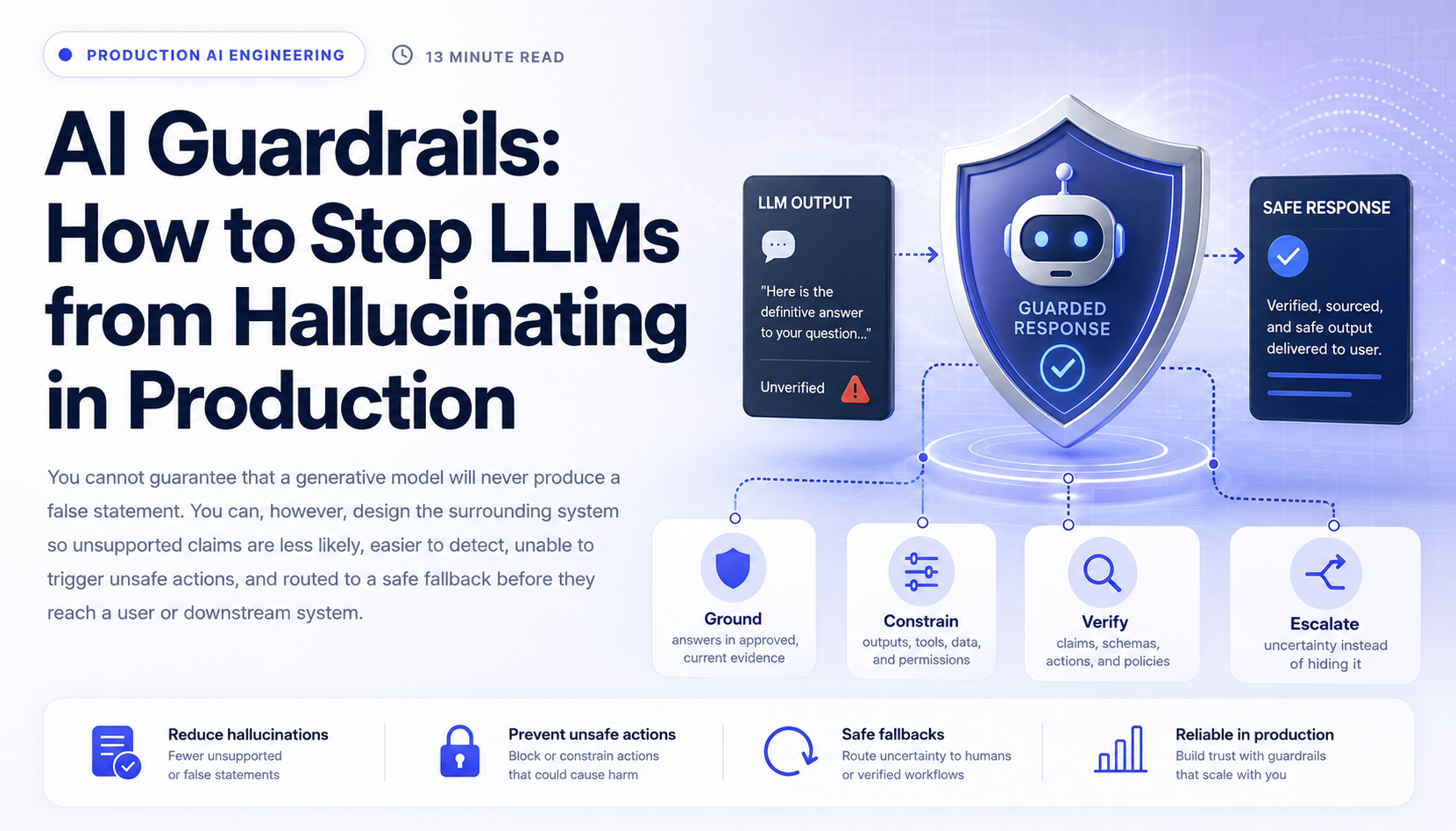 Layered AI guardrail pipeline checking inputs, retrieved context, model output, tool actions, and production monitoring