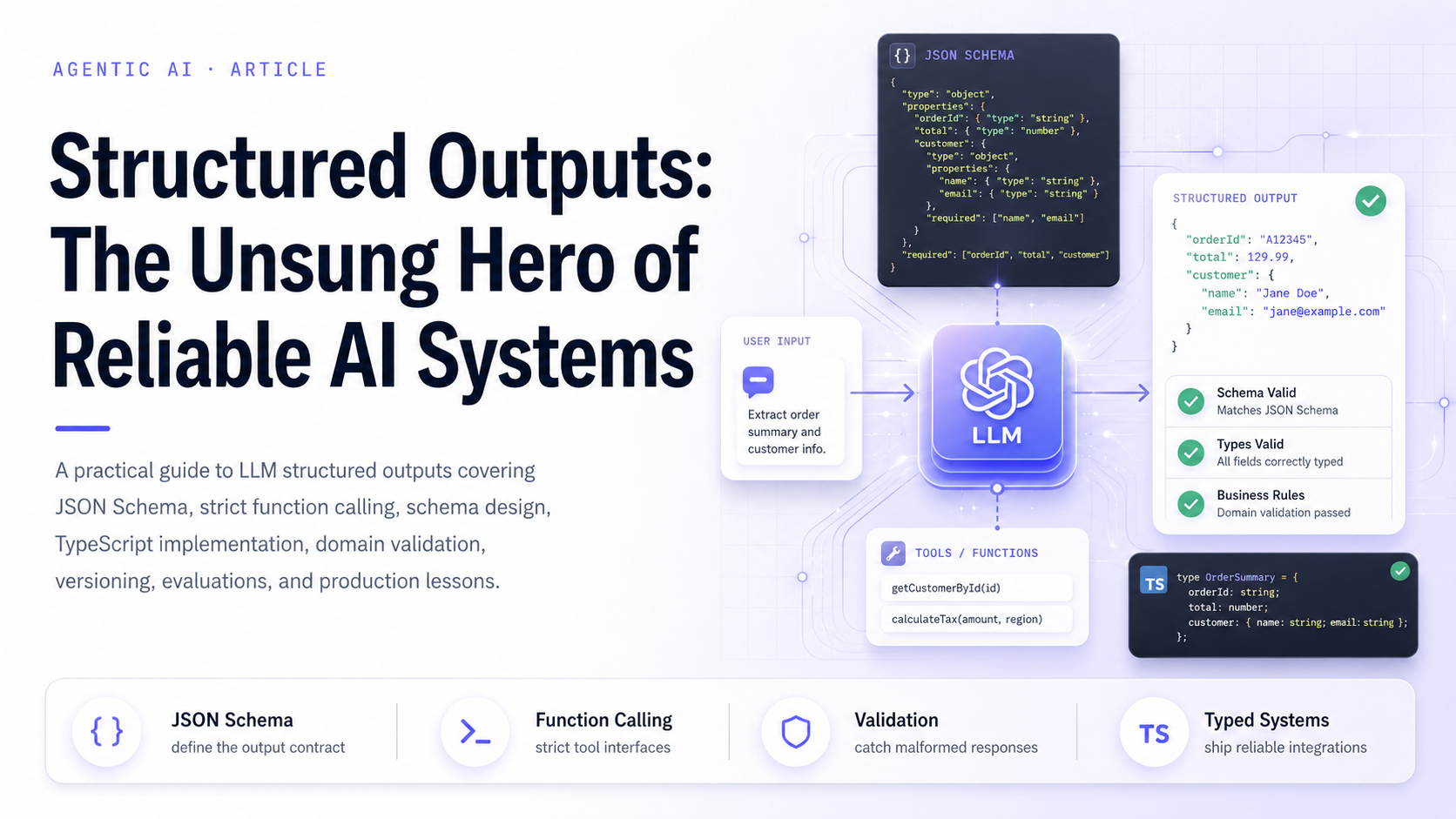 Structured output pipeline converting unstructured input into schema-conforming JSON, domain validation, and a trusted production workflow
