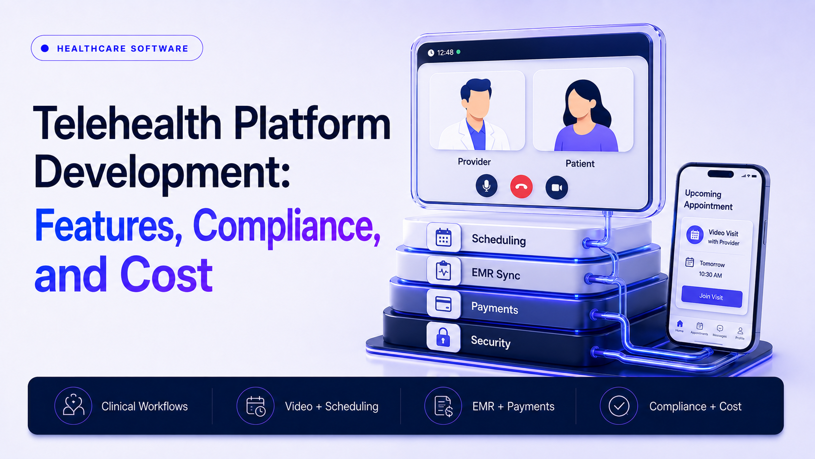 Telehealth platform architecture showing scheduling, intake, secure video, provider workflow, EMR integration, payments, and follow-up