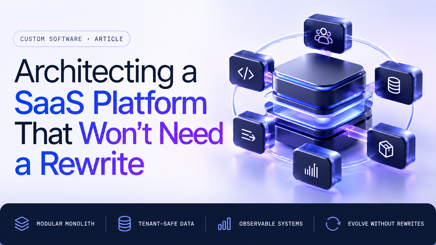 Evolution-ready SaaS platform architecture showing tenant context, modular application boundaries, queues, database ownership, observability, CI/CD, and selective scaling
